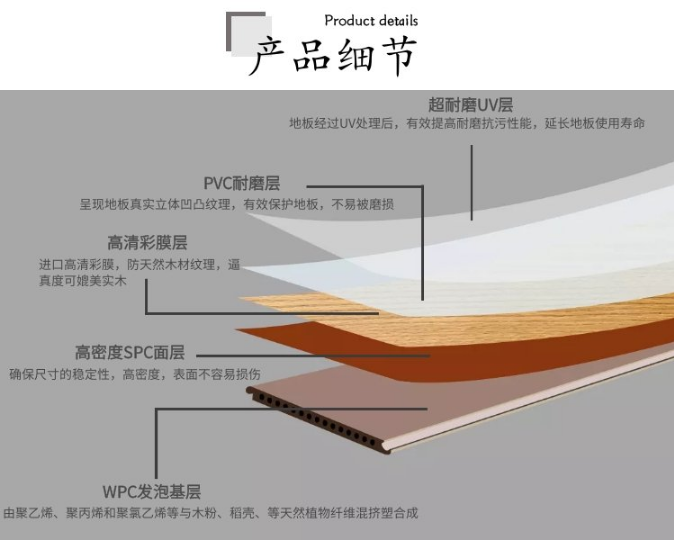 WPC木塑地板